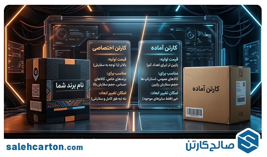 اشتباهات رایج هنگام خرید عمده کارتن بسته بندی