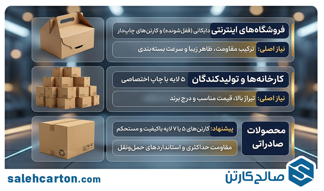 نکات مهم هنگام خرید کارتن بسته بندی
