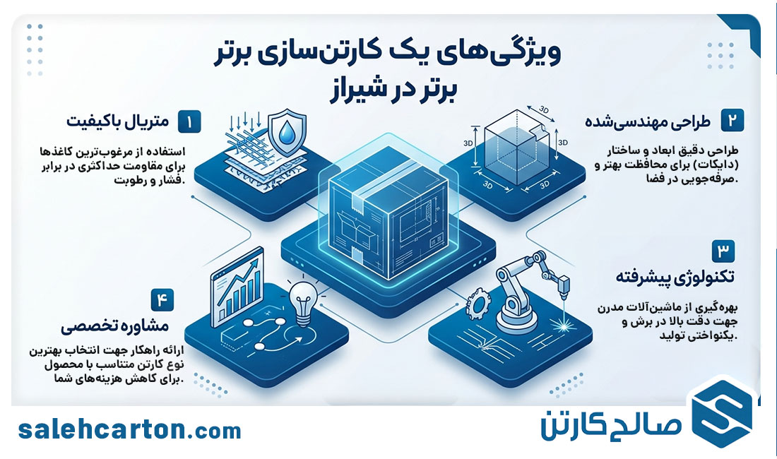 ویژگیهای بهترین کارتن سازی شیراز چیست؟