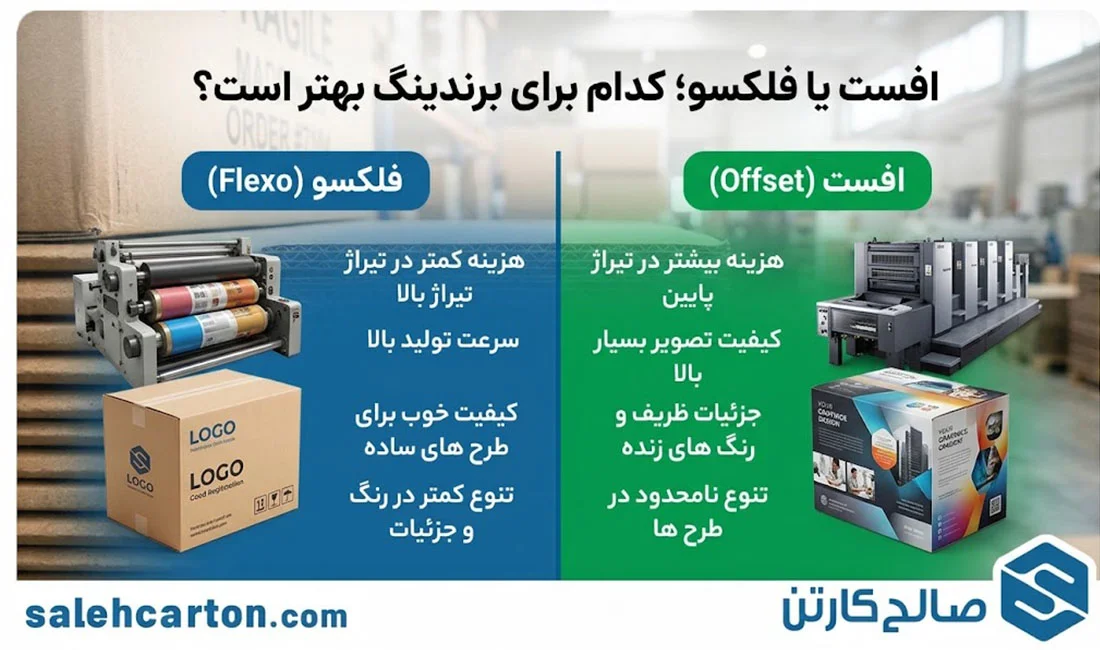 افست یا فلکسو؛ کدام برای برندینگ بهتر است؟